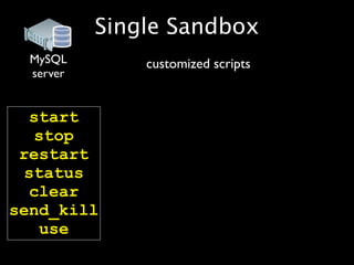 Single Sandbox
  MySQL        customized scripts
  server


   start
    stop
 restart
  status
   clear
send_kill
     use
 