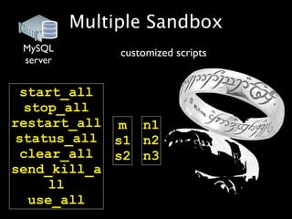 Multiple Sandbox
 MySQL         customized scripts
 server


  start_all
   stop_all
restart_all m n1
 status_all s1 n2
  clear_all s2 n3
send_kill_a
       ll
    use_all
 