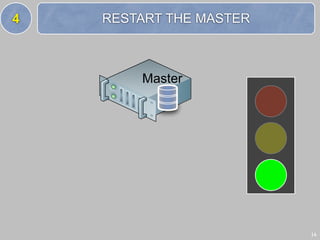 4   RESTART THE MASTER



        Master




                         14
 