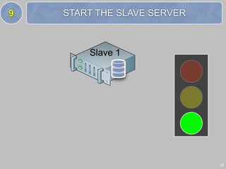 9   START THE SLAVE SERVER



        Slave 1




                             19
 