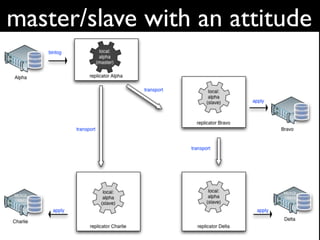 master/slave with an attitude
 