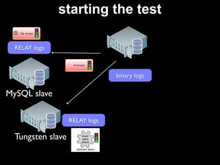 starting the test
   SQL thread




  RELAY logs

                    IO thread



                                         binary logs

MySQL slave

                   RELAY logs

  Tungsten slave          direct:
                           alpha
                          (slave)

                      replicator alpha
 