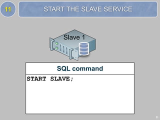 11       START THE SLAVE SERVICE



              Slave 1



             SQL command
     START SLAVE;




                                   21
 