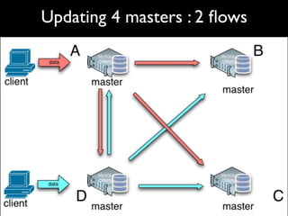 Updating 4 masters : 2 ﬂows
 
