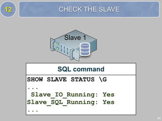 12          CHECK THE SLAVE



              Slave 1



             SQL command
     SHOW SLAVE STATUS G
     ...
      Slave_IO_Running: Yes
     Slave_SQL_Running: Yes
     ...
                              22
 