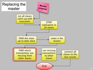 Replacing the               Master
  master                   crashe
                                  s


        Let all slaves
        catch up with
          execution               STOP
                              replication in
                                all slaves



         FIND the most                make it the
        up to date slave               master



          FIND which          run missing
                                                     connect all
       transactions are       transactions
                                                    slaves to the
         missing from           to other
                                                    new master
         other slaves            slaves


                              Stop
                                                                    34
 