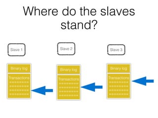 Where do the slaves
                 stand?
 Slave 1         Slave 2        Slave 3




 Binary log      Binary log     Binary log

Transactions    Transactions   Transactions
========        ========       ========
========        ========       ========
========        ========       ========
========        ========       ========
 