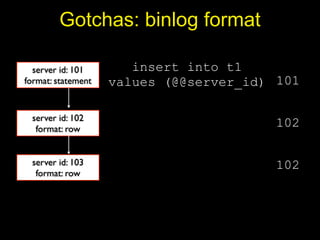 Gotchas: binlog format

  server id: 101       insert into t1
format: statement   values (@@server_id) 101

 server id: 102
  format: row
                                         102

 server id: 103                          102
  format: row
 