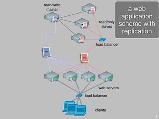 read/write
  master                               a web
                                     application
                      read/only
                        slaves
                                    scheme with
                                     replication
                    load balancer
R/W


             R/O




                     web servers

              load balancer


                   clients
                                                   8
 