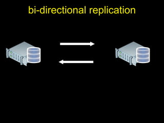 bi-directional replication
 