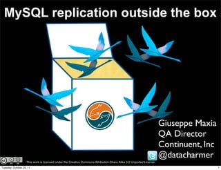 MySQL replication outside the box




                                                                                                                    Giuseppe Maxia
                                                                                                                    QA Director
                                                                                                                    Continuent, Inc
                                                                                                                    @datacharmer
                   This work is licensed under the Creative Commons Attribution-Share Alike 3.0 Unported License.
Tuesday, October 25, 11                                                                                                               1
 