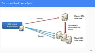 Common - Read / Write Split
20
 