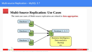 Multi-source Replication -- MySQL 5.7
21
 