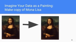 Imagine Your Data as a Painting:
Make copy of Mona Lisa
6
 