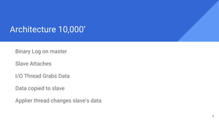 Architecture 10,000’
Binary Log on master
Slave Attaches
I/O Thread Grabs Data
Data copied to slave
Applier thread changes slave’s data
9
 