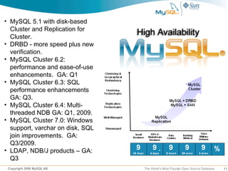 My sql roadmap 2008 2009 | PDF