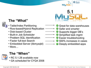 My sql roadmap 2008 2009 | PDF