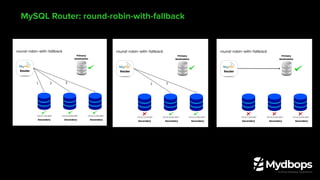 MySQL Router: round-robin-with-fallback
 