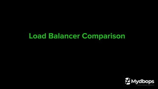 Load Balancer Comparison
 