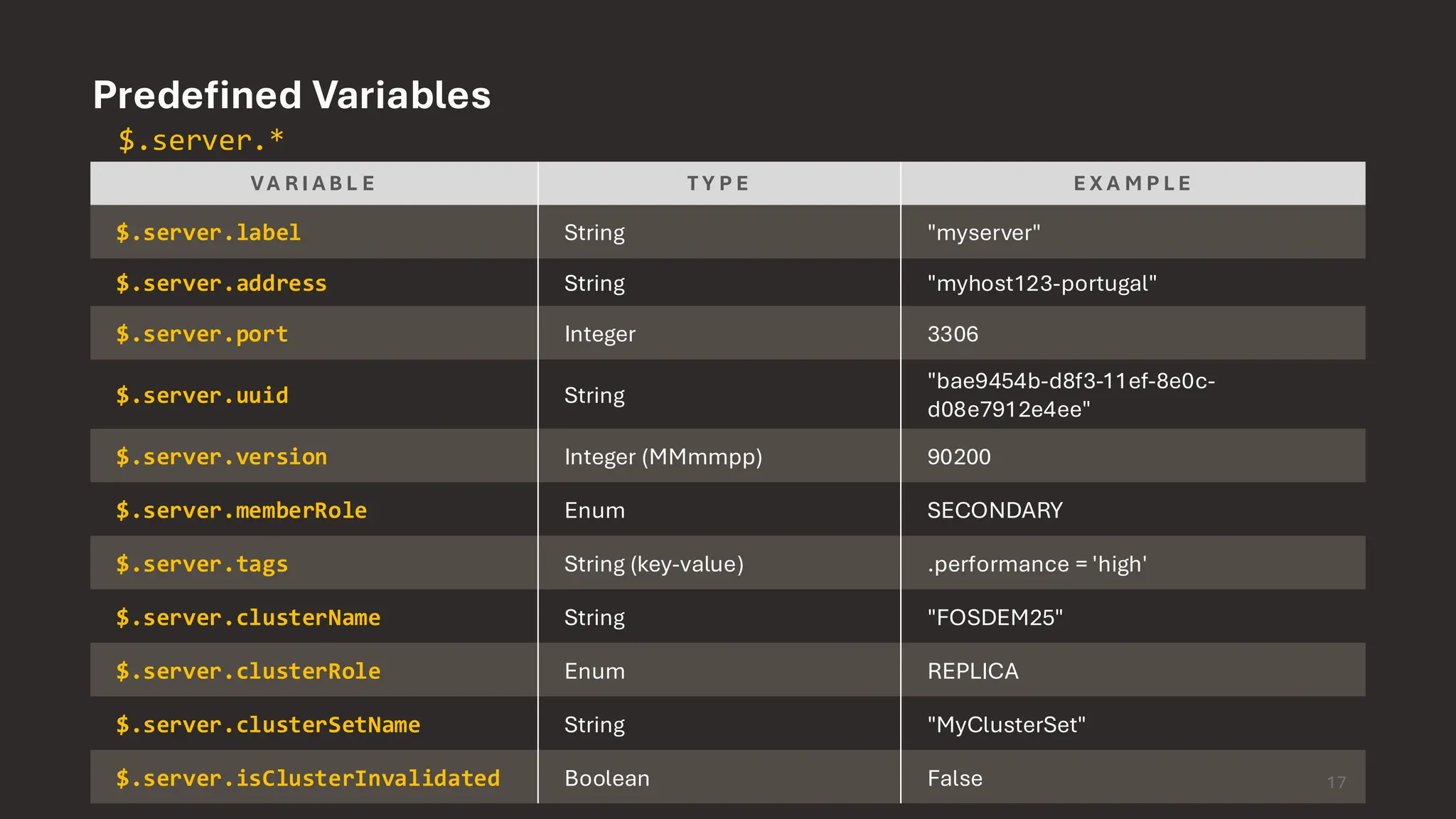 Predefined Variables $.server.* VA R I A B L E T Y P E E X A M P L E $.server.label String "myserver" $.server.address String "myhost123-portugal" $.server.port Integer 3306 $.server.uuid String "bae9454b-d8f3-11ef-8e0c- d08e7912e4ee" $.server.version Integer (MMmmpp) 90200 $.server.memberRole Enum SECONDARY $.server.tags String (key-value) .performance = 'high' $.server.clusterName String "FOSDEM25" $.server.clusterRole Enum REPLICA $.server.clusterSetName String "MyClusterSet" $.server.isClusterInvalidated Boolean False 17 