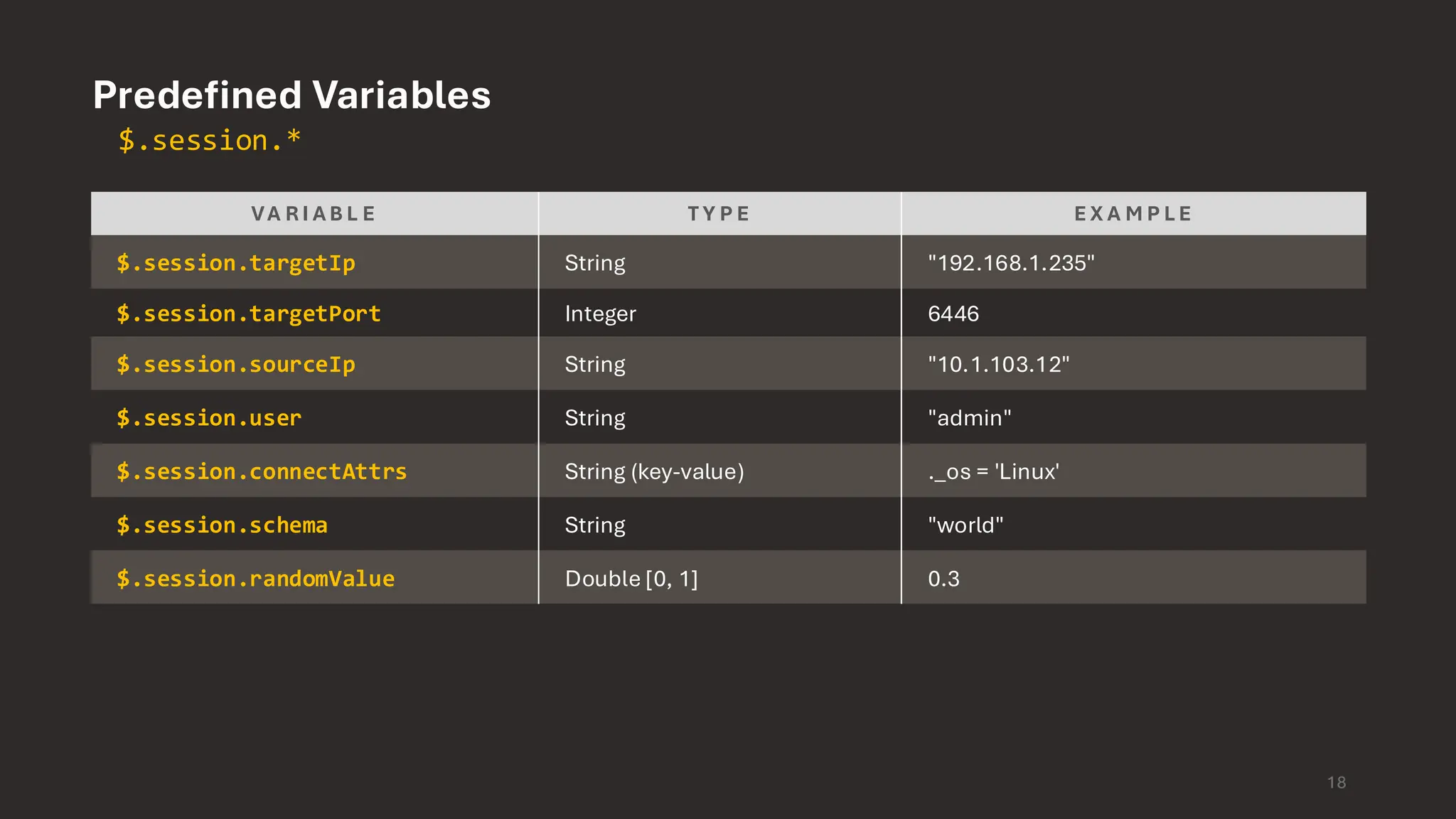 Predefined Variables $.session.* VA R I A B L E T Y P E E X A M P L E $.session.targetIp String "192.168.1.235" $.session.targetPort Integer 6446 $.session.sourceIp String "10.1.103.12" $.session.user String "admin" $.session.connectAttrs String (key-value) ._os = 'Linux' $.session.schema String "world" $.session.randomValue Double [0, 1] 0.3 18 