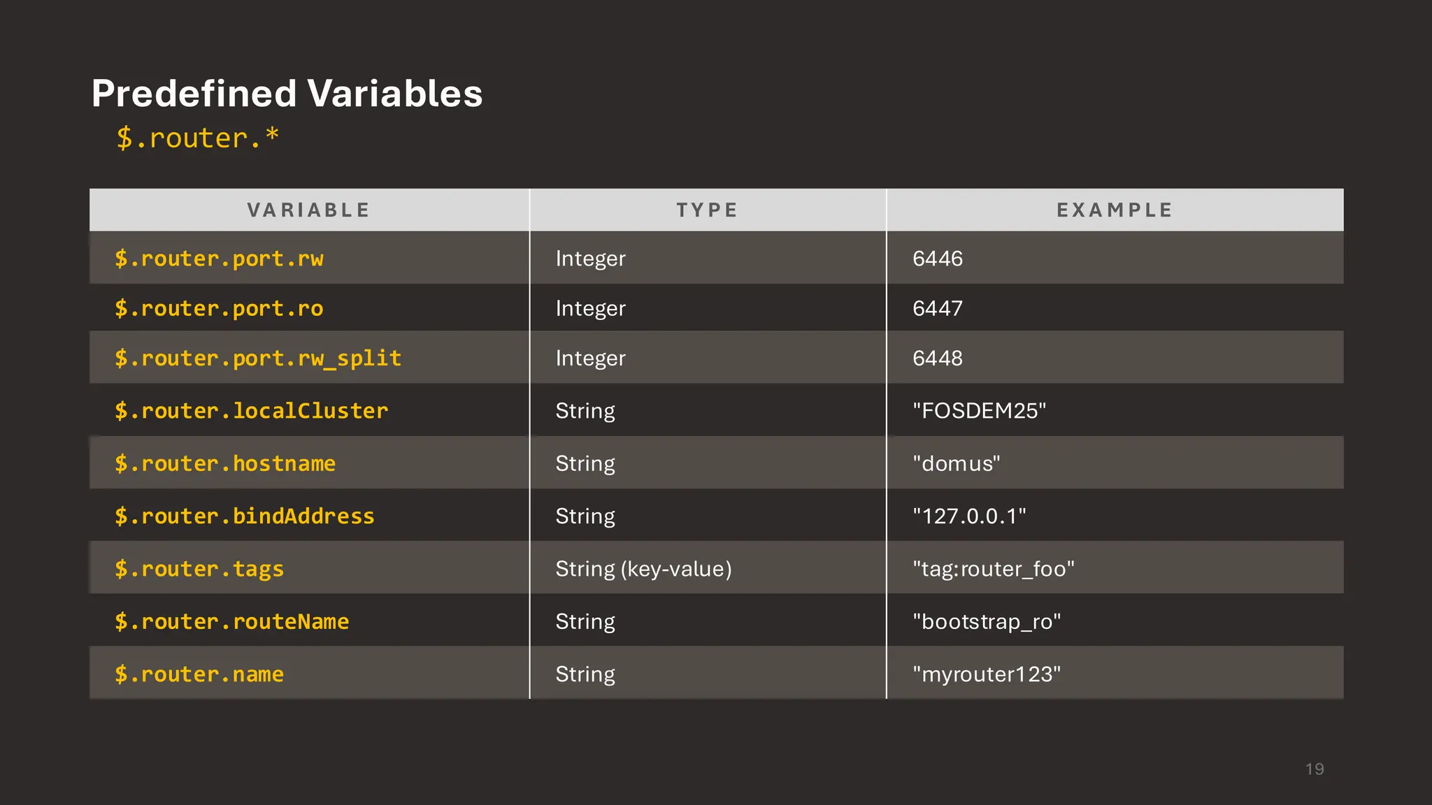 Predefined Variables $.router.* VA R I A B L E T Y P E E X A M P L E $.router.port.rw Integer 6446 $.router.port.ro Integer 6447 $.router.port.rw_split Integer 6448 $.router.localCluster String "FOSDEM25" $.router.hostname String "domus" $.router.bindAddress String "127.0.0.1" $.router.tags String (key-value) "tag:router_foo" $.router.routeName String "bootstrap_ro" $.router.name String "myrouter123" 19 
