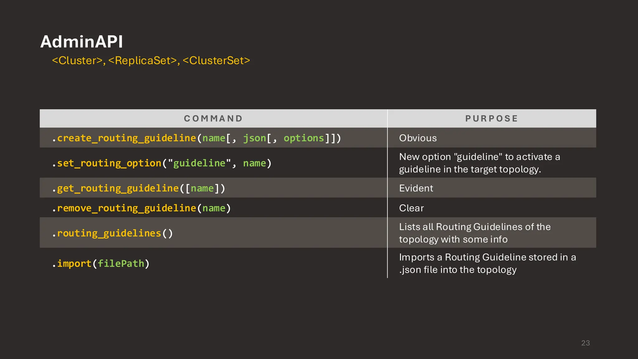 AdminAPI C O M M A N D P U R P O S E .create_routing_guideline(name[, json[, options]]) Obvious .set_routing_option("guideline", name) New option "guideline" to activate a guideline in the target topology. .get_routing_guideline([name]) Evident .remove_routing_guideline(name) Clear .routing_guidelines() Lists all Routing Guidelines of the topology with some info .import(filePath) Imports a Routing Guideline stored in a .json file into the topology 23 <Cluster>, <ReplicaSet>, <ClusterSet> 