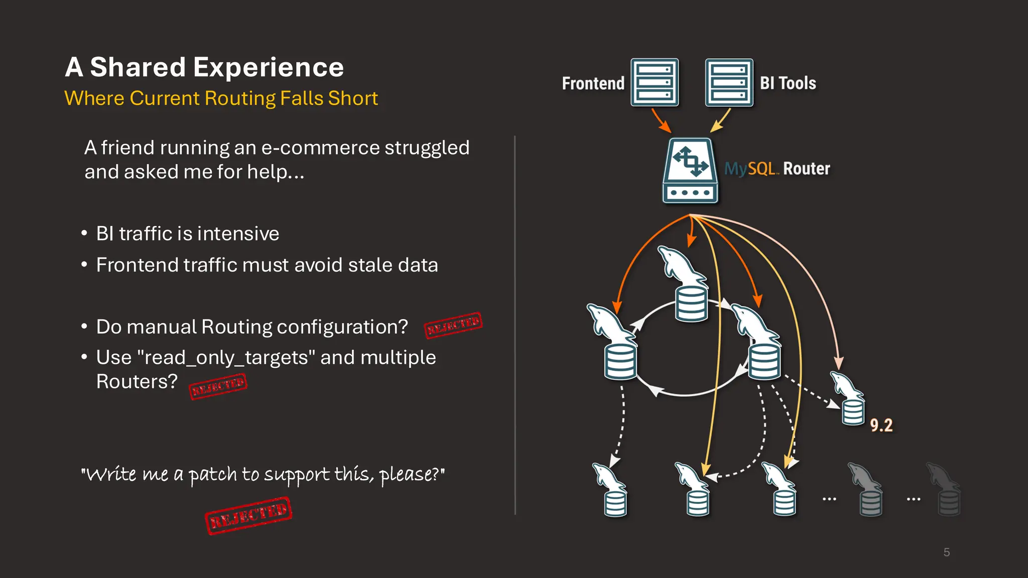 5 A Shared Experience A friend running an e-commerce struggled and asked me for help... • BI traffic is intensive • Frontend traffic must avoid stale data • Do manual Routing configuration? • Use "read_only_targets" and multiple Routers? "Write me a patch to support this, please?" Where Current Routing Falls Short 