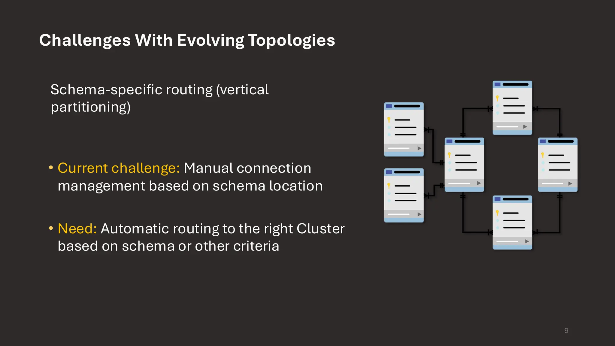 9 Challenges With Evolving Topologies Schema-specific routing (vertical partitioning) • Current challenge: Manual connection management based on schema location • Need: Automatic routing to the right Cluster based on schema or other criteria 