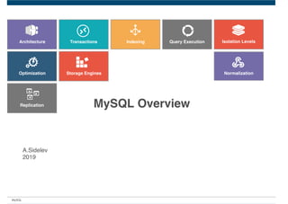 MySQL
MySQL Overview
A.Sidelev
2019
Architecture Transactions
Replication
Indexing
Optimization Storage Engines
Query Execution Isolation Levels
Normalization
 