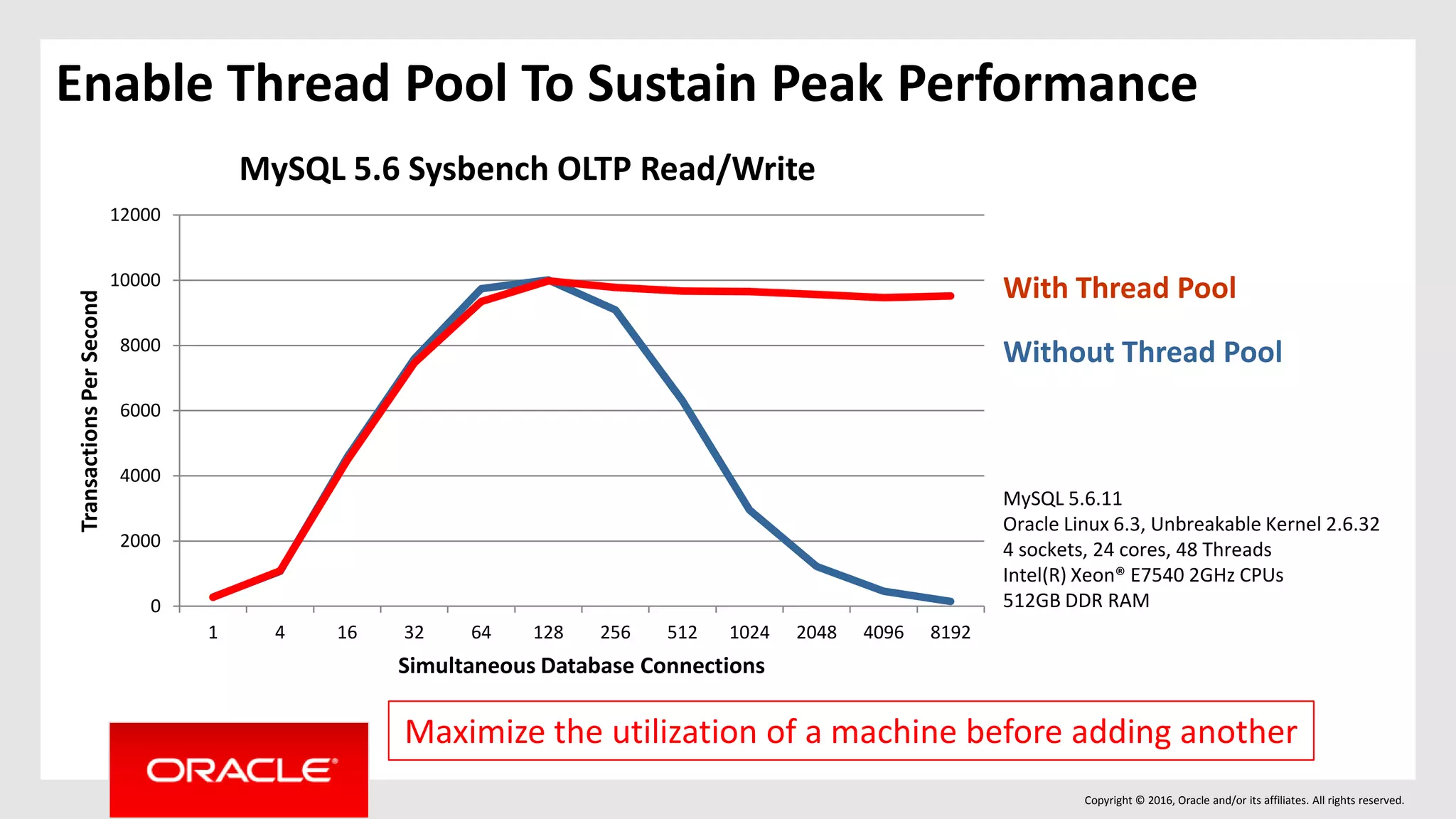 Copyright © 2016, Oracle and/or its affiliates. All rights reserved.
With Thread Pool
Without Thread Pool
MySQL 5.6.11
Oracle Linux 6.3, Unbreakable Kernel 2.6.32
4 sockets, 24 cores, 48 Threads
Intel(R) Xeon® E7540 2GHz CPUs
512GB DDR RAM0
2000
4000
6000
8000
10000
12000
1 4 16 32 64 128 256 512 1024 2048 4096 8192
TransactionsPerSecond
Simultaneous Database Connections
MySQL 5.6 Sysbench OLTP Read/Write
Enable Thread Pool To Sustain Peak Performance
Maximize the utilization of a machine before adding another
 