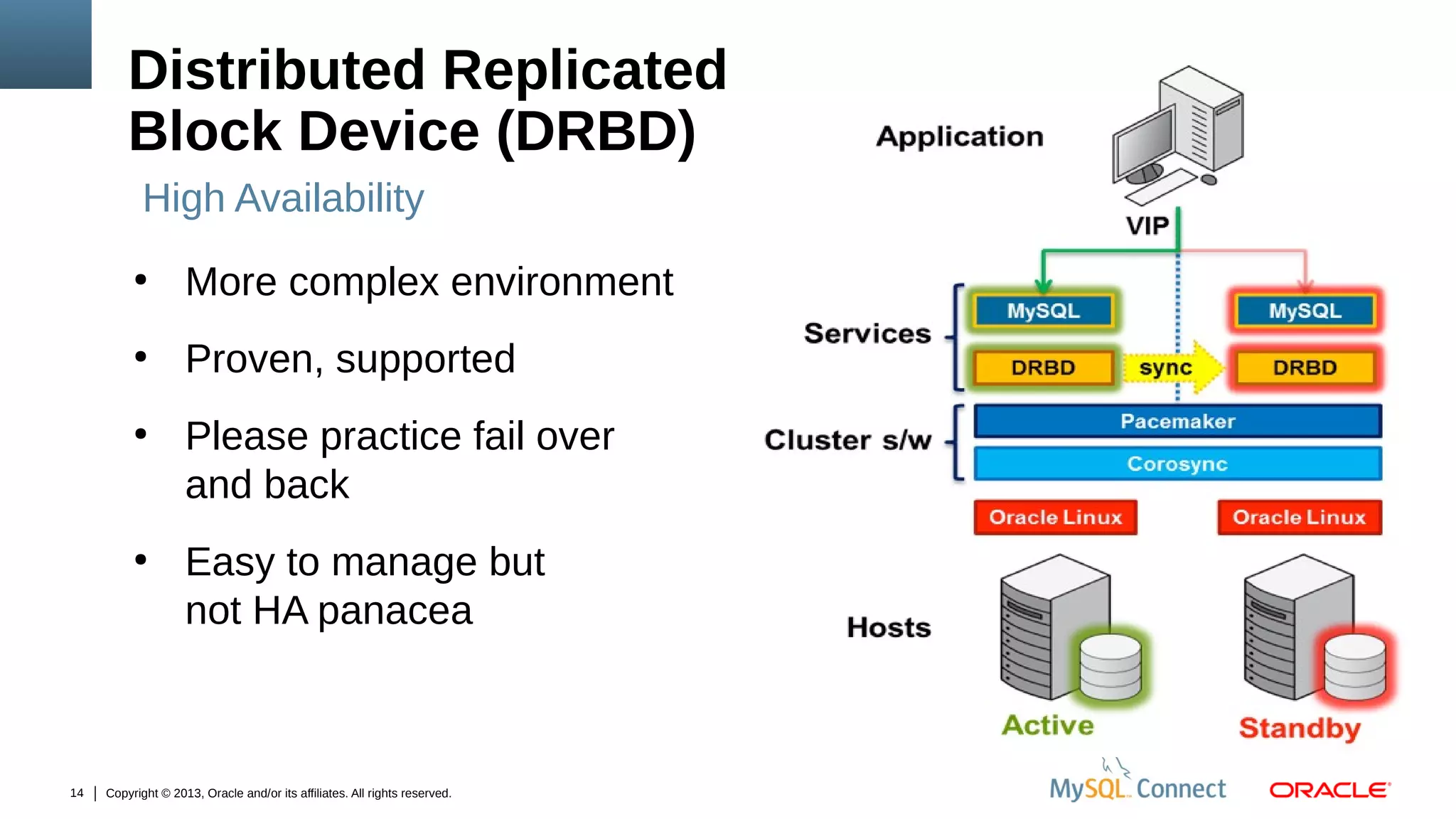 Distributed Replicated
Block Device (DRBD)
High Availability
●

More complex environment

●

Proven, supported

●

●

14

Please practice fail over
and back
Easy to manage but
not HA panacea

Copyright © 2013, Oracle and/or its affiliates. All rights reserved.

 