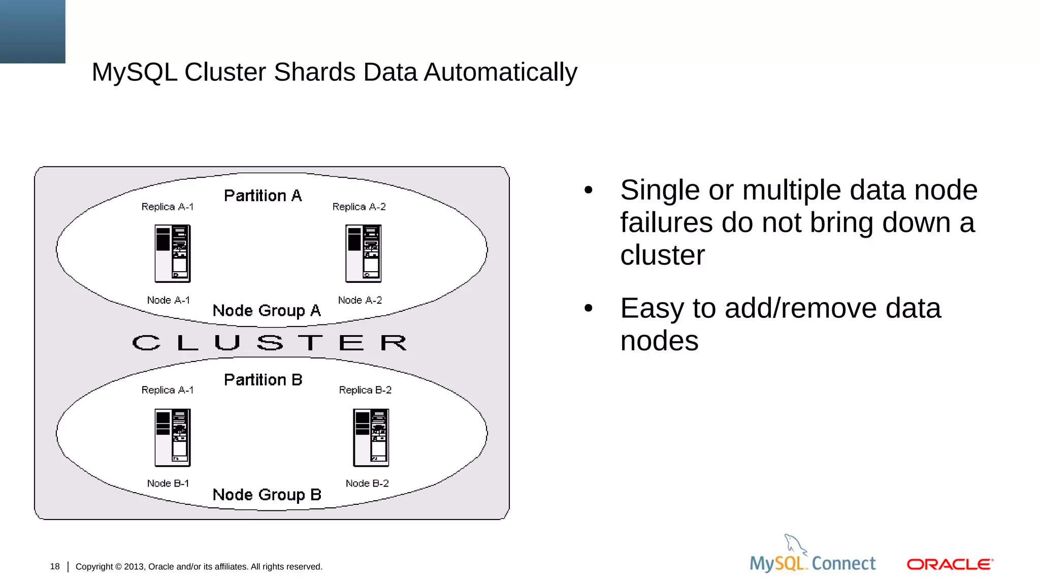 MySQL Cluster Shards Data Automatically

●

●

18

Copyright © 2013, Oracle and/or its affiliates. All rights reserved.

Single or multiple data node
failures do not bring down a
cluster
Easy to add/remove data
nodes

 