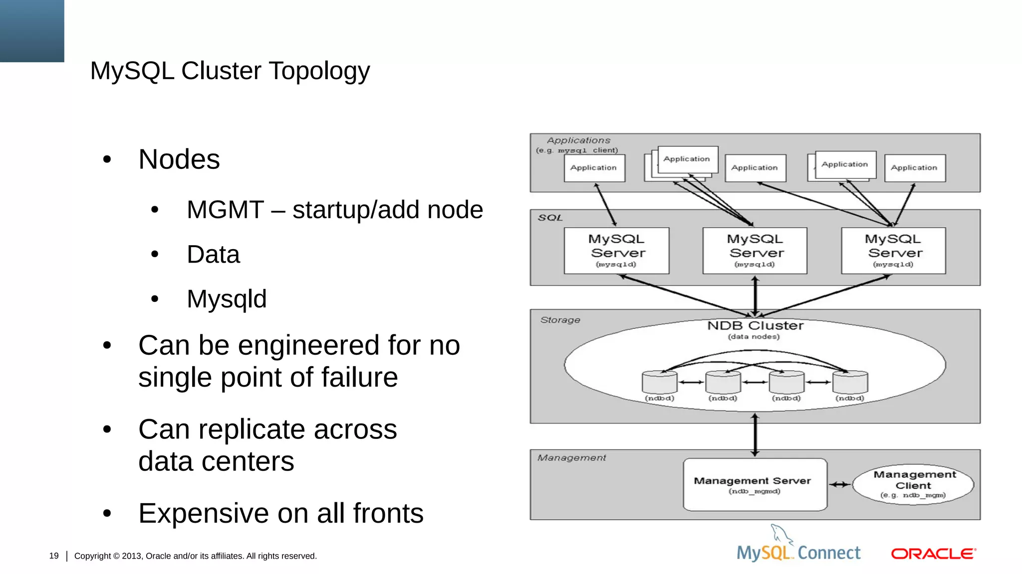 MySQL Cluster Topology

●

Nodes
●

●

●

●
19

Data

●

●

MGMT – startup/add node
Mysqld

Can be engineered for no
single point of failure
Can replicate across
data centers
Expensive on all fronts

Copyright © 2013, Oracle and/or its affiliates. All rights reserved.

 