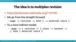 111
MySQL Schema design in practice
© 2016 Wikimedia Foundation & Jaime Crespo. http://wikimedia.org. License: CC-BY-SA-3.0
The idea is to multiplex revision
●
https://phabricator.wikimedia.org/T107595
●
We go from the straight forward
– page -> revision -> text ( -> external store )
●
To a more indirect model:
– page -> ( revision -> ) slots -> content ->
( text | external store )
 