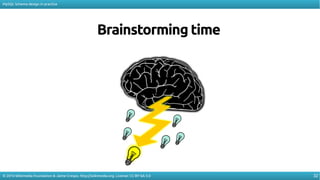 32
MySQL Schema design in practice
© 2016 Wikimedia Foundation & Jaime Crespo. http://wikimedia.org. License: CC-BY-SA-3.0
Brainstorming time
 