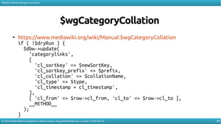 MySQL Schema Design in Practice | PDF