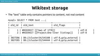MySQL Schema Design in Practice | PDF