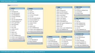 MySQL Schema Design in Practice | PDF