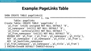 94
MySQL Schema design in practice
© 2016 Wikimedia Foundation & Jaime Crespo. http://wikimedia.org. License: CC-BY-SA-3.0
Example: PageLinks Table
SHOW CREATE TABLE pagelinksG
*************************** 1. row ***************************
Table: pagelinks
Create Table: CREATE TABLE `pagelinks` (
`pl_from` int(8) unsigned NOT NULL DEFAULT '0',
`pl_namespace` int(11) NOT NULL DEFAULT '0',
`pl_title` varbinary(255) NOT NULL DEFAULT '',
`pl_from_namespace` int(11) NOT NULL DEFAULT '0',
UNIQUE KEY `pl_from` (`pl_from`,`pl_namespace`,`pl_title`),
KEY `pl_namespace` (`pl_namespace`,`pl_title`,`pl_from`),
KEY `pl_backlinks_namespace`
(`pl_from_namespace`,`pl_namespace`,`pl_title`,`pl_from`)
) ENGINE=InnoDB DEFAULT CHARSET=binary
 