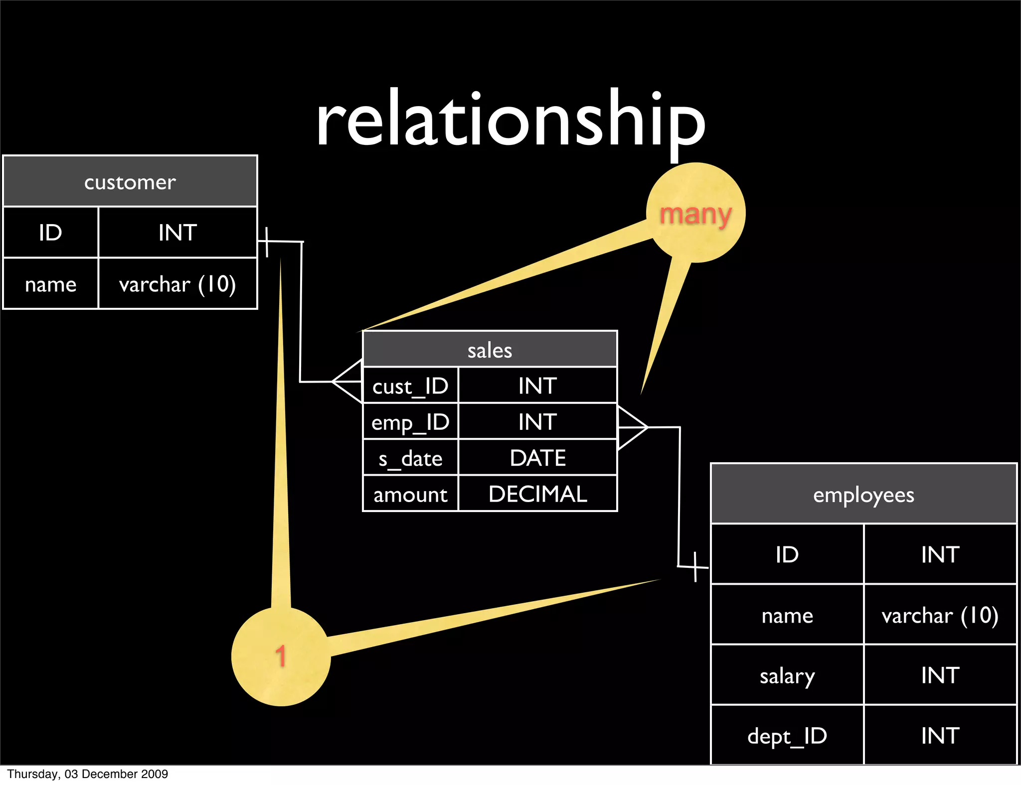 MySQL Schema Maintenance | PPT
