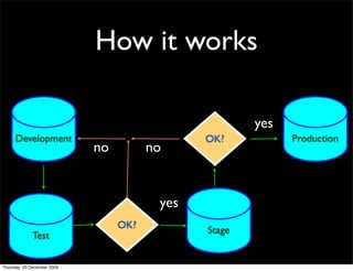 MySQL Schema Maintenance | PDF