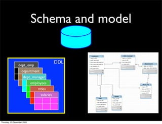 MySQL Schema Maintenance | PDF