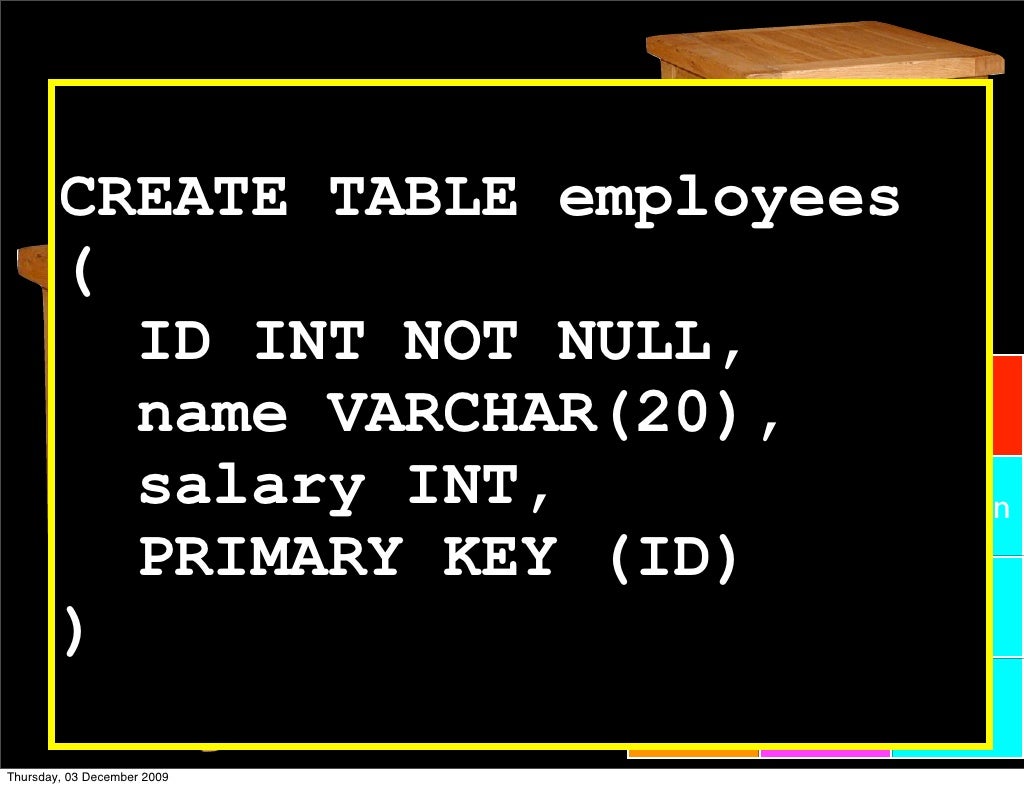 tables CREATE TABLE employees
