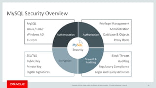 MySQL Security | PDF