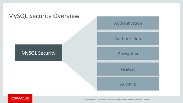 Mysql security 5.7
