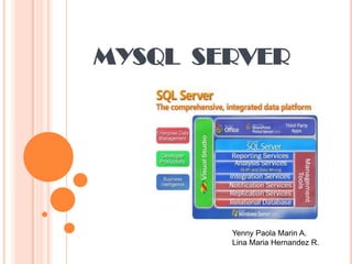 MYSQL  SERVER Yenny Paola Marin A. Lina MariaHernandez R.  