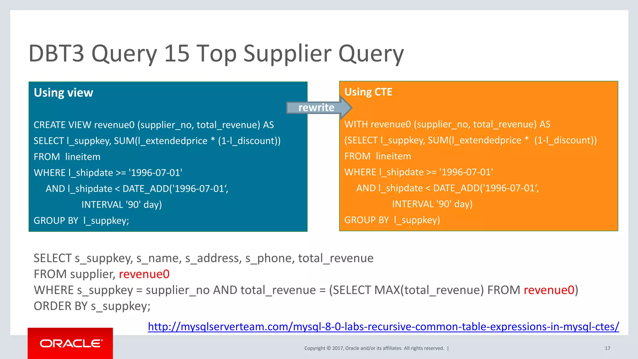 Copyright © 2017, Oracle and/or its affiliates. All rights reserved. |
DBT3 Query 15 Top Supplier Query
Using CTE
WITH revenue0 (supplier_no, total_revenue) AS
(SELECT l_suppkey, SUM(l_extendedprice * (1-l_discount))
FROM lineitem
WHERE l_shipdate >= '1996-07-01'
AND l_shipdate < DATE_ADD('1996-07-01‘,
INTERVAL '90' day)
GROUP BY l_suppkey)
SELECT s_suppkey, s_name, s_address, s_phone, total_revenue
FROM supplier, revenue0
WHERE s_suppkey = supplier_no AND total_revenue = (SELECT MAX(total_revenue) FROM revenue0)
ORDER BY s_suppkey;
Using view
CREATE VIEW revenue0 (supplier_no, total_revenue) AS
SELECT l_suppkey, SUM(l_extendedprice * (1-l_discount))
FROM lineitem
WHERE l_shipdate >= '1996-07-01'
AND l_shipdate < DATE_ADD('1996-07-01‘,
INTERVAL '90' day)
GROUP BY l_suppkey;
rewrite
http://mysqlserverteam.com/mysql-8-0-labs-recursive-common-table-expressions-in-mysql-ctes/
17
 