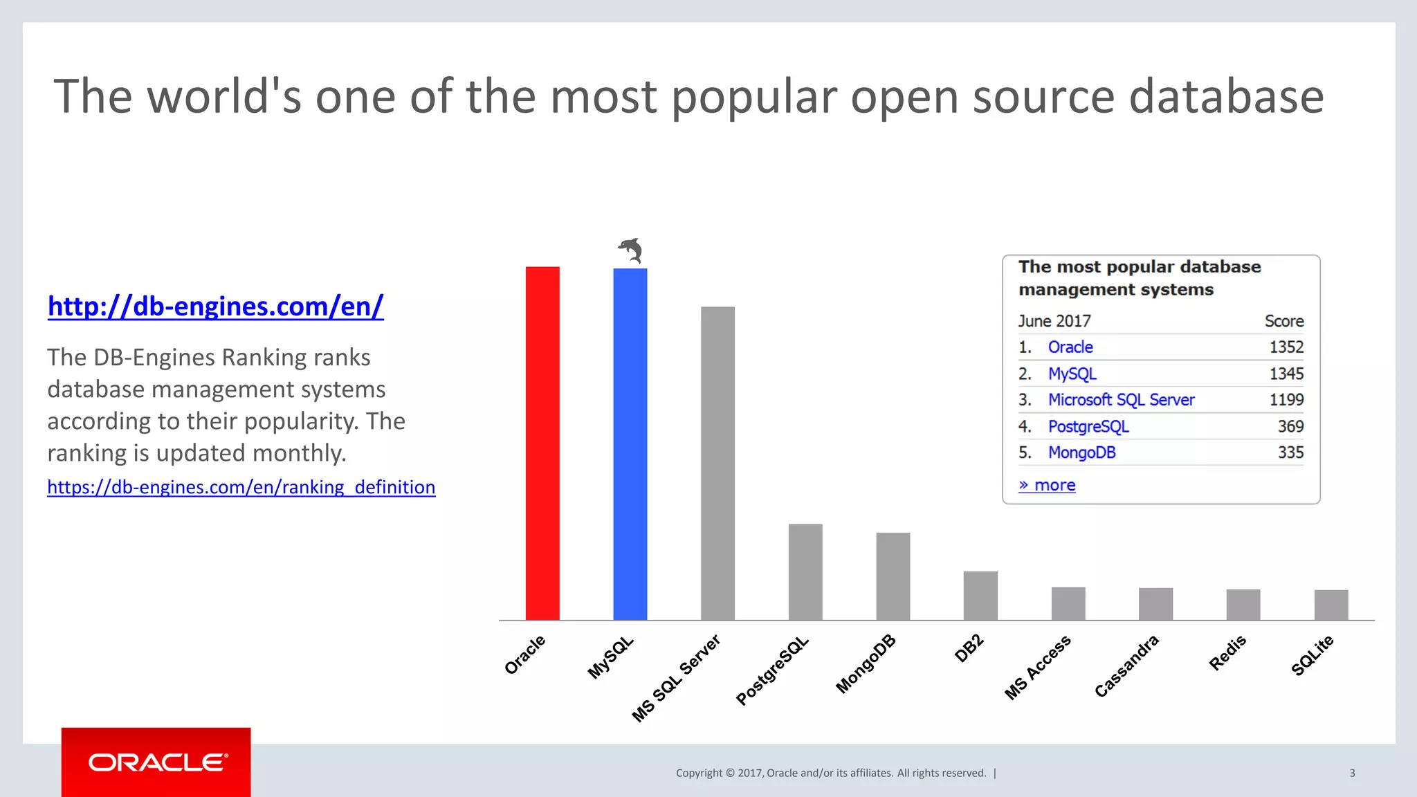 Copyright © 2017, Oracle and/or its affiliates. All rights reserved. |
The world's one of the most popular open source database
http://db-engines.com/en/
3
The DB-Engines Ranking ranks
database management systems
according to their popularity. The
ranking is updated monthly.
https://db-engines.com/en/ranking_definition
🐬
 