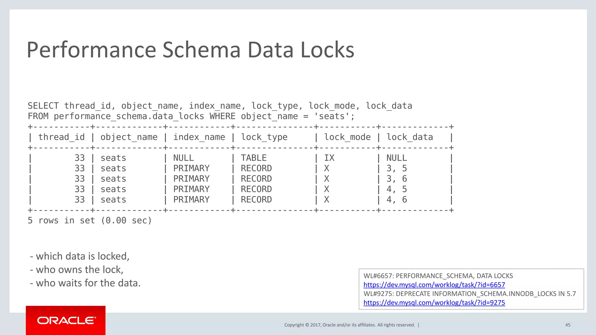Copyright © 2017, Oracle and/or its affiliates. All rights reserved. |
Performance Schema Data Locks
45
SELECT thread_id, object_name, index_name, lock_type, lock_mode, lock_data
FROM performance_schema.data_locks WHERE object_name = 'seats';
+-----------+-------------+------------+---------------+-----------+-------------+
| thread_id | object_name | index_name | lock_type | lock_mode | lock_data |
+-----------+-------------+------------+---------------+-----------+-------------+
| 33 | seats | NULL | TABLE | IX | NULL |
| 33 | seats | PRIMARY | RECORD | X | 3, 5 |
| 33 | seats | PRIMARY | RECORD | X | 3, 6 |
| 33 | seats | PRIMARY | RECORD | X | 4, 5 |
| 33 | seats | PRIMARY | RECORD | X | 4, 6 |
+-----------+-------------+------------+---------------+-----------+-------------+
5 rows in set (0.00 sec)
WL#6657: PERFORMANCE_SCHEMA, DATA LOCKS
https://dev.mysql.com/worklog/task/?id=6657
WL#9275: DEPRECATE INFORMATION_SCHEMA.INNODB_LOCKS IN 5.7
https://dev.mysql.com/worklog/task/?id=9275
- which data is locked,
- who owns the lock,
- who waits for the data.
 
